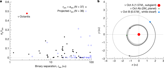 A retrograde planet in a tight binary star system with a white dwarf