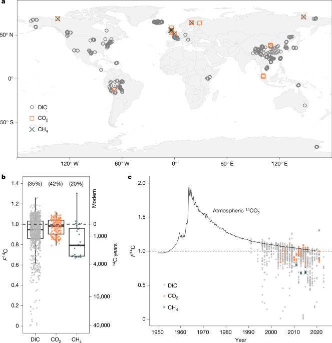 Old carbon routed from land to the atmosphere by global river systems