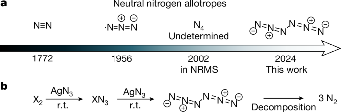 Preparation of a neutral nitrogen allotrope hexanitrogen <i>C</i><sub>2h</sub>-N<sub>6 </sub>