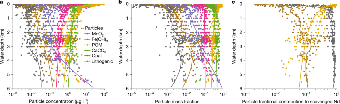 Abyssal seafloor as a key driver of ocean trace-metal biogeochemical cycles