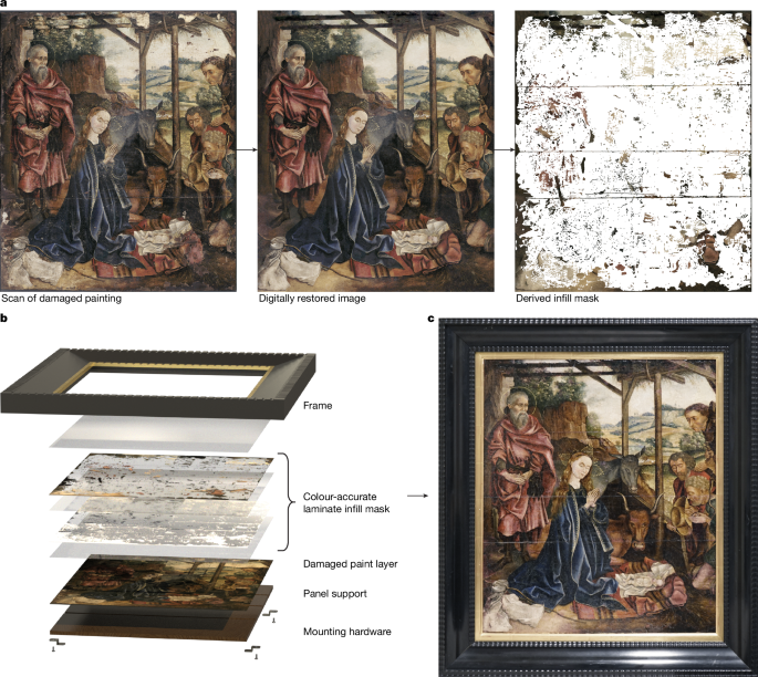 Physical restoration of a painting with a digitally constructed mask
