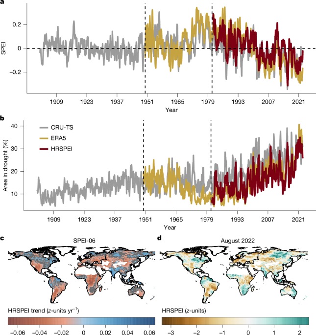 Warming accelerates global drought severity
