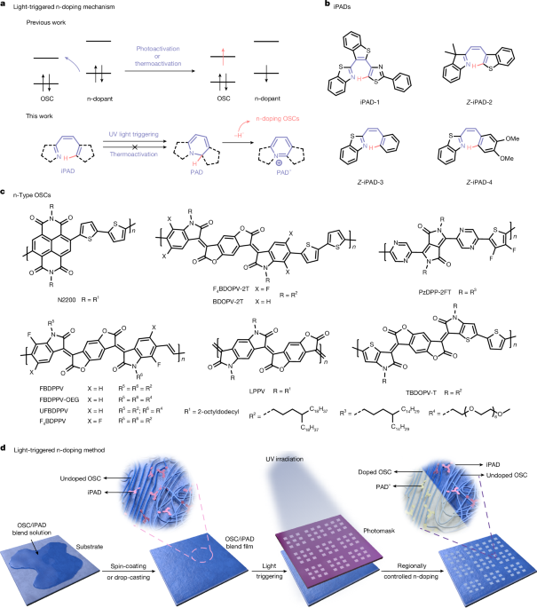 Light-triggered regionally controlled n-doping of organic semiconductors