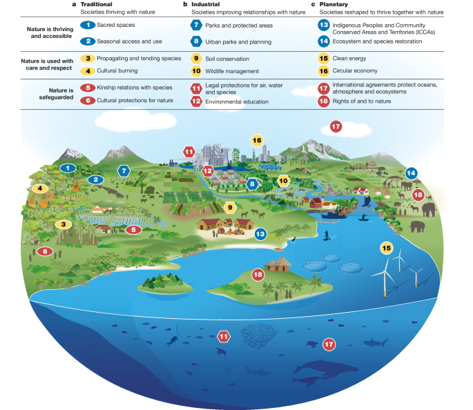 An aspirational approach to planetary futures