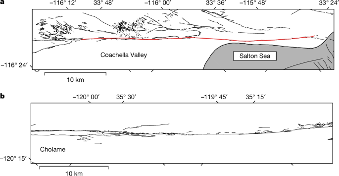 On the effects of fault alignment on slip stability