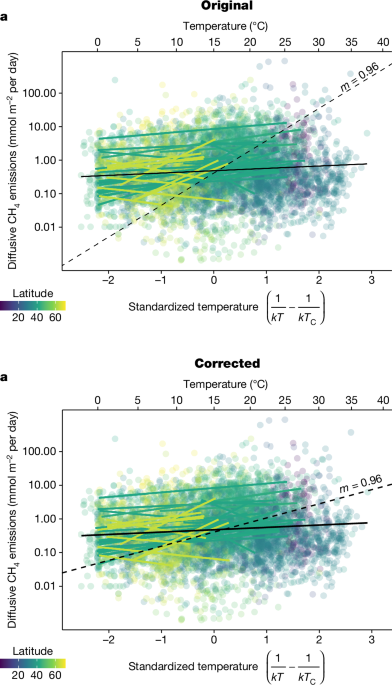 Author Correction: Global methane emissions from rivers and streams