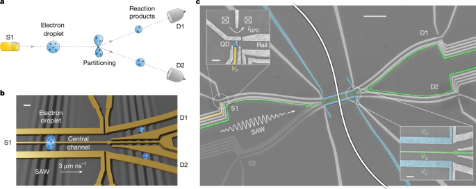 Evidence of Coulomb liquid phase in few-electron droplets