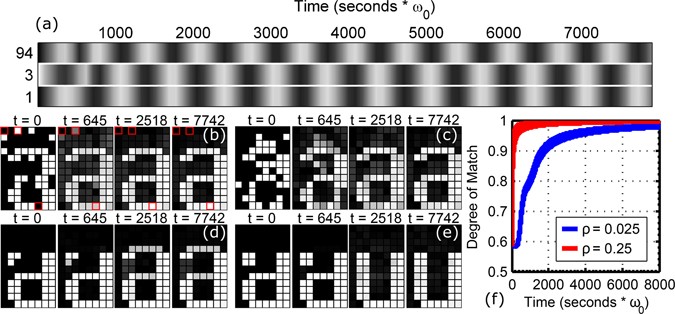 Autoassociative Memory and Pattern Recognition in Micromechanical ...