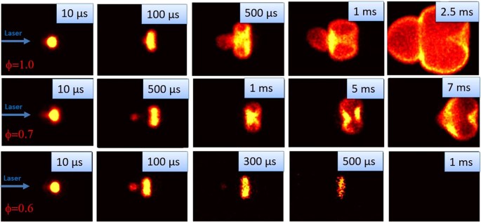 Control of Early Flame Kernel Growth by Multi-Wavelength