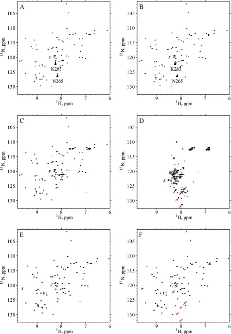 Onset of disorder and protein aggregation due to oxidation-induced ...