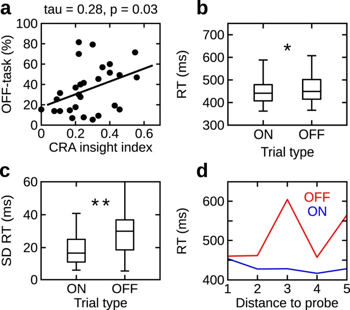 😊 Reaction time psychology definition. Reaction Time. 20190126