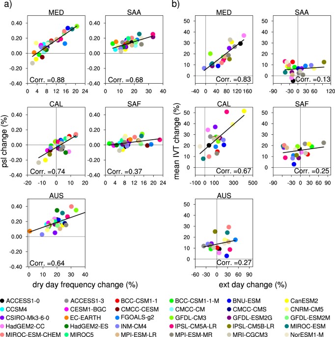 Precipitation in a warming world Assessing projected hydroclimate