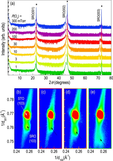 atomic number z a epitaxial properties Tuning SrRuO of electromagnetic 3