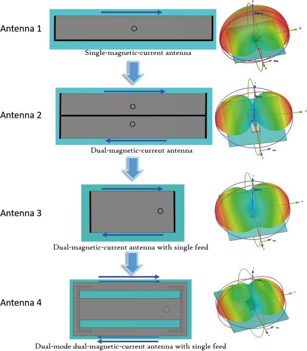 Planar array with bidirectional elements for tunnel environments ...