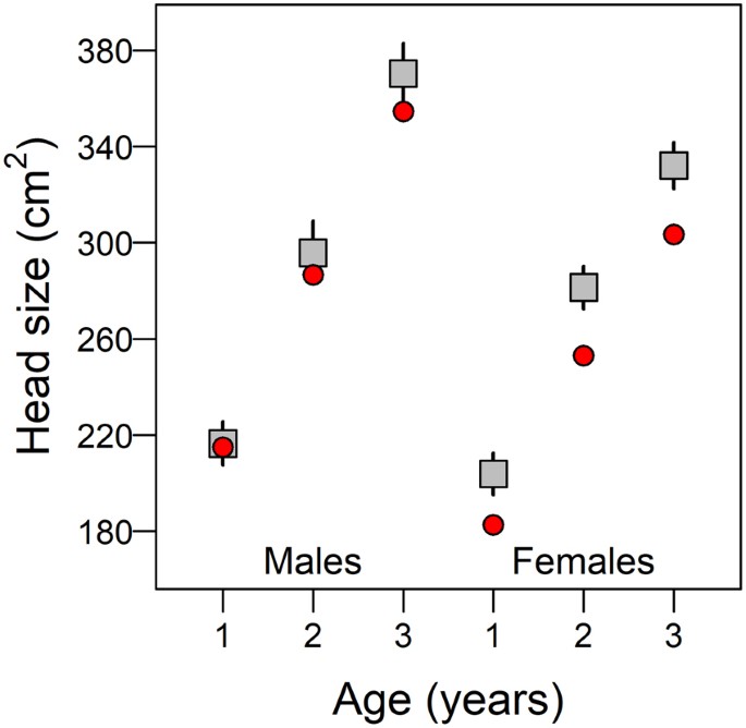 Climate Degradation and Extreme Icing Events Constrain Life in Cold