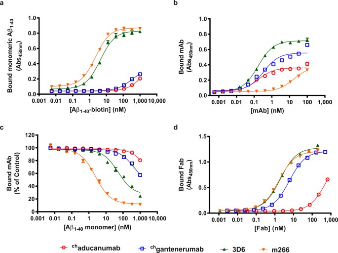 Structural and kinetic basis for the selectivity of ...