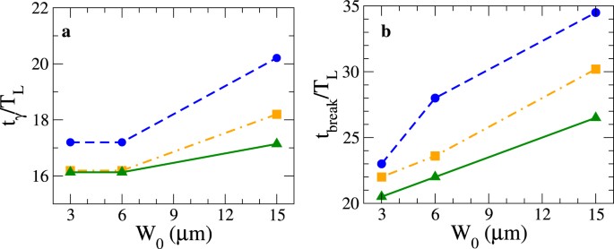 Relativistic Doppler-boosted γ -rays in High Fields | Scientific Reports