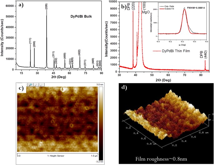 weak antilocalization phase coherence weak antilocalization phase coherence