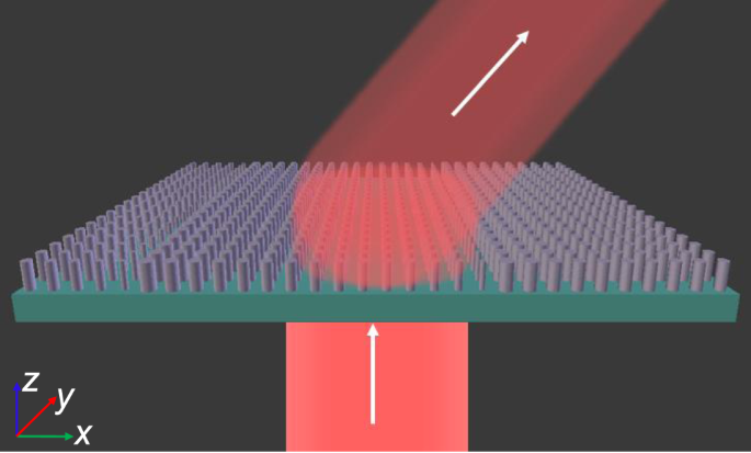high efficiency visible light manipulation using light transmittance