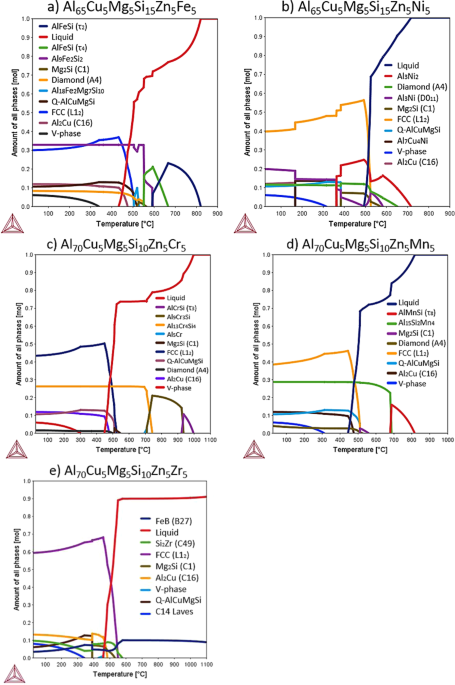 design microstructure and mechanical properties of cast css login design