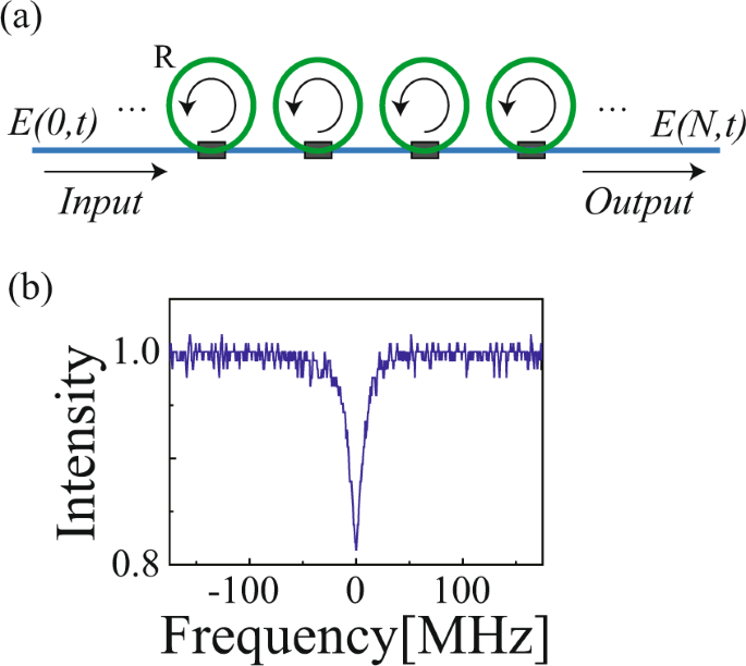 superluminal propagation superluminal propagation