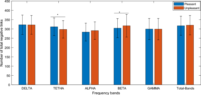 Impact of negative links on the structural balance of brain functional ...