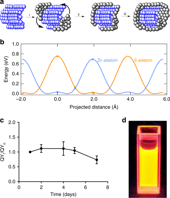Synthesis of super bright indium phosphide colloidal quantum dots