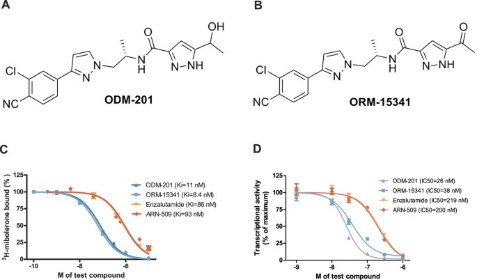 (PDF) Discovery of ODM-201, a new-generation androgen 