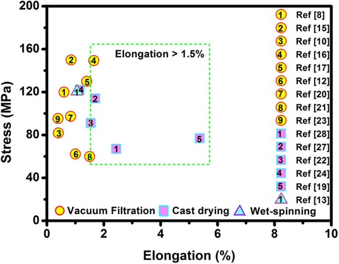 Fracture Mechanism and Toughness Optimization of ...
