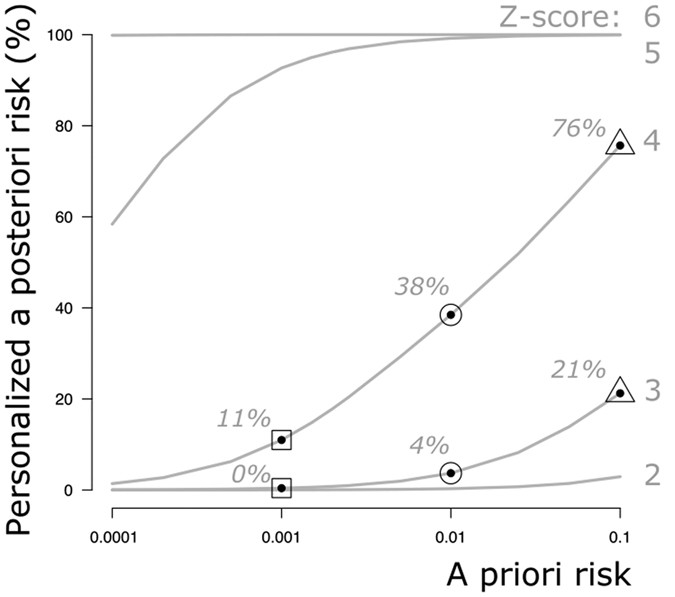 NIPTRIC an online tool for clinical interpretation of non NIPTRIC an online tool for clinical interpretation of non