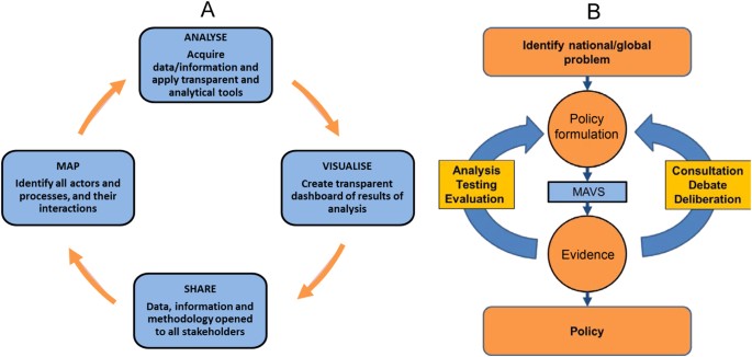 Thesis methodology example image