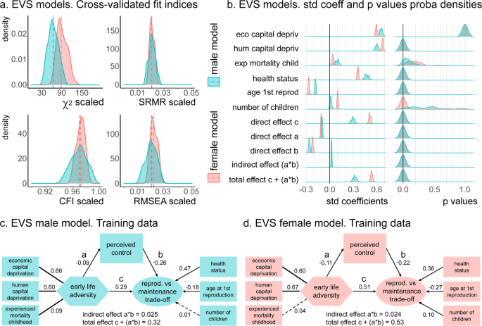 Do perceived control and time orientation mediate the