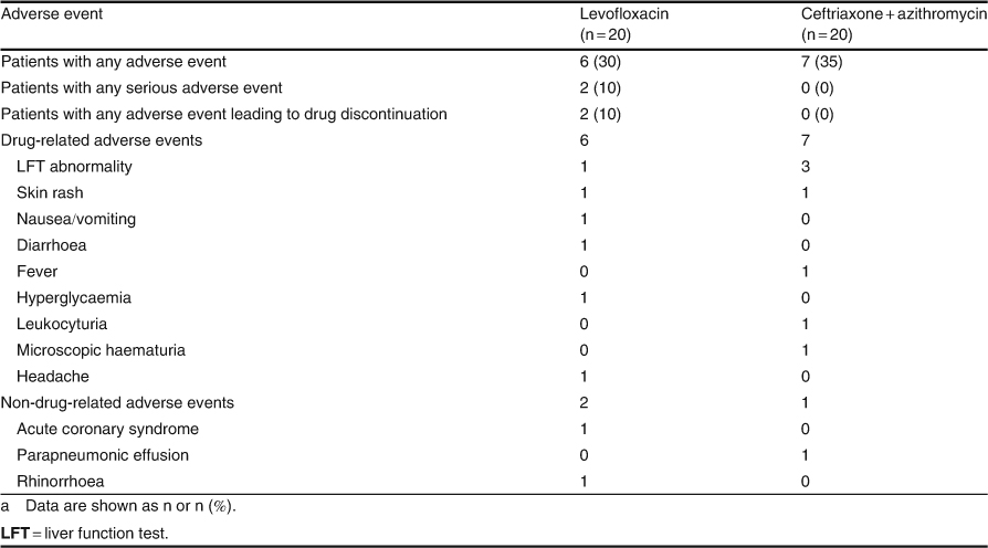 Levaquin Dosing For Pneumonia