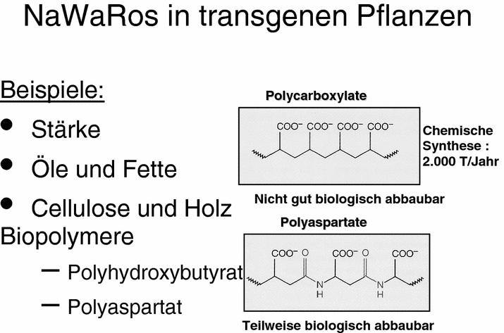 Transgene Pflanzen In Der Landwirtschaft Springerlink