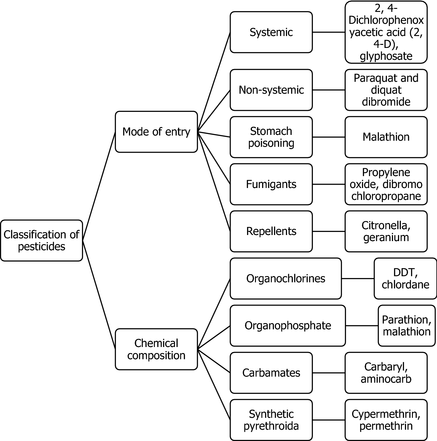 Glyphosate Compatibility Chart