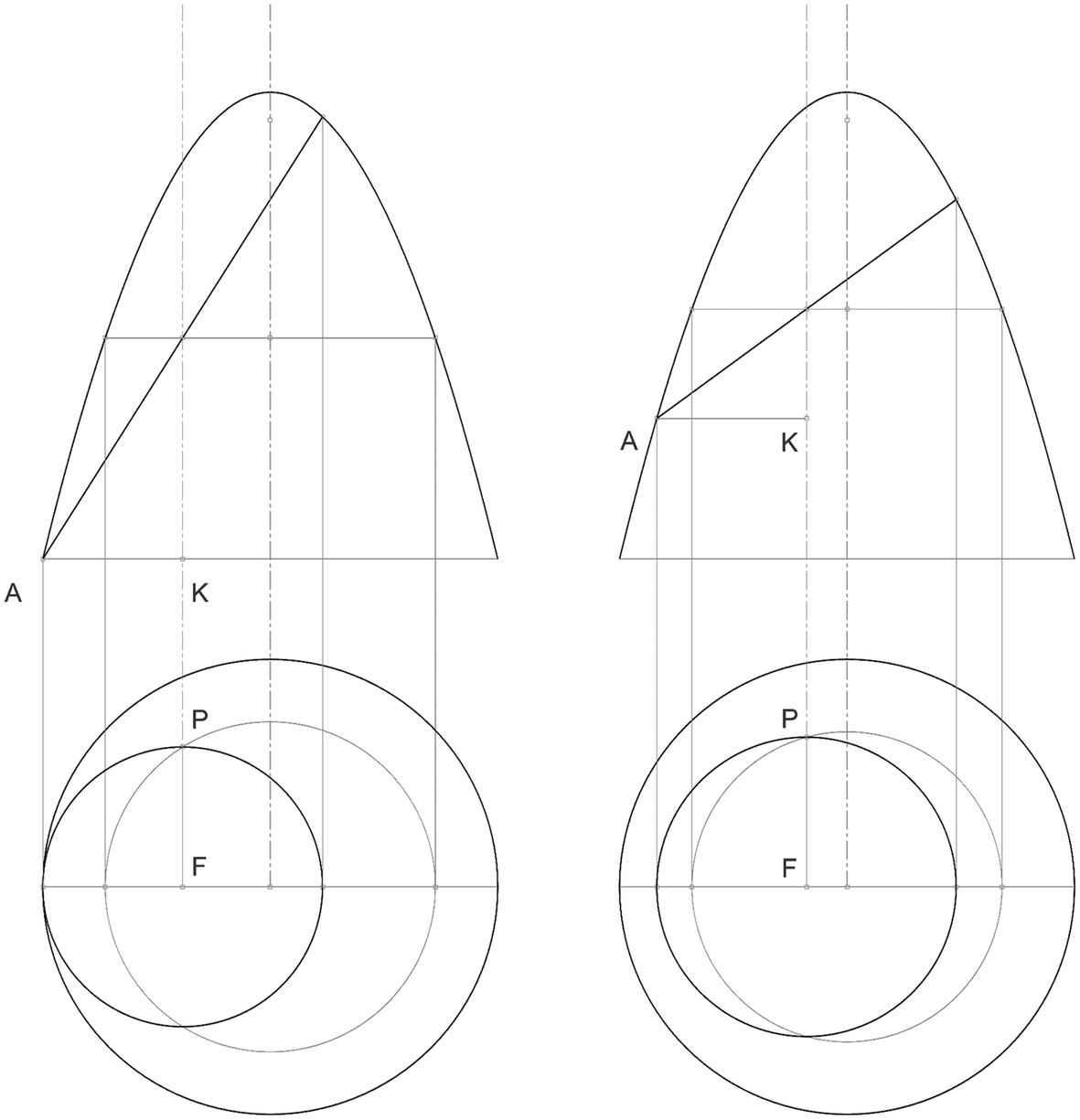 New Properties About The Intersection Of Rotational