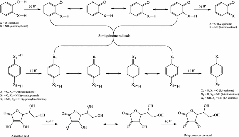qsar and mechanisms of radical scavenging activity of phenolic and standard form 1174