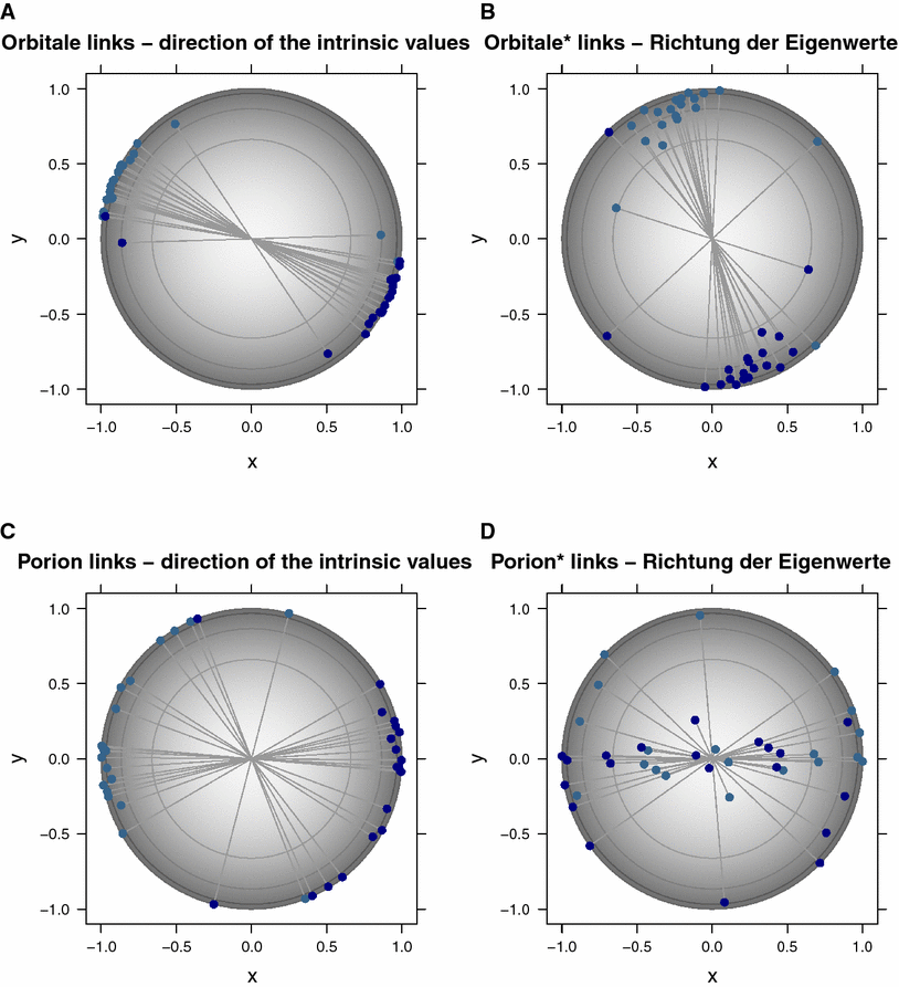 Landmarks of the Frankfort horizontal plane | SpringerLink