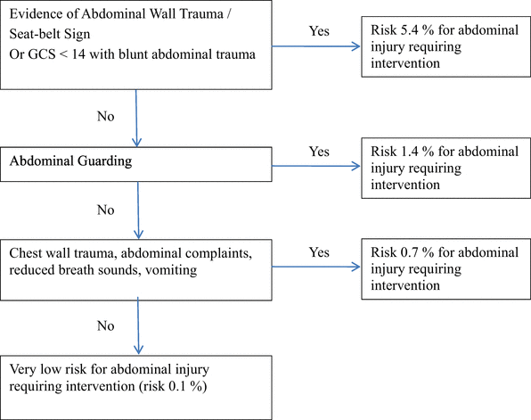 Ted Video 1602 How Childhood Trauma >> Level 3 Guideline On The Treatment Of Patients With Severe Ted Video 1602 How Childhood Trauma >> Level 3 Guideline On The Treatment Of Patients With Severe