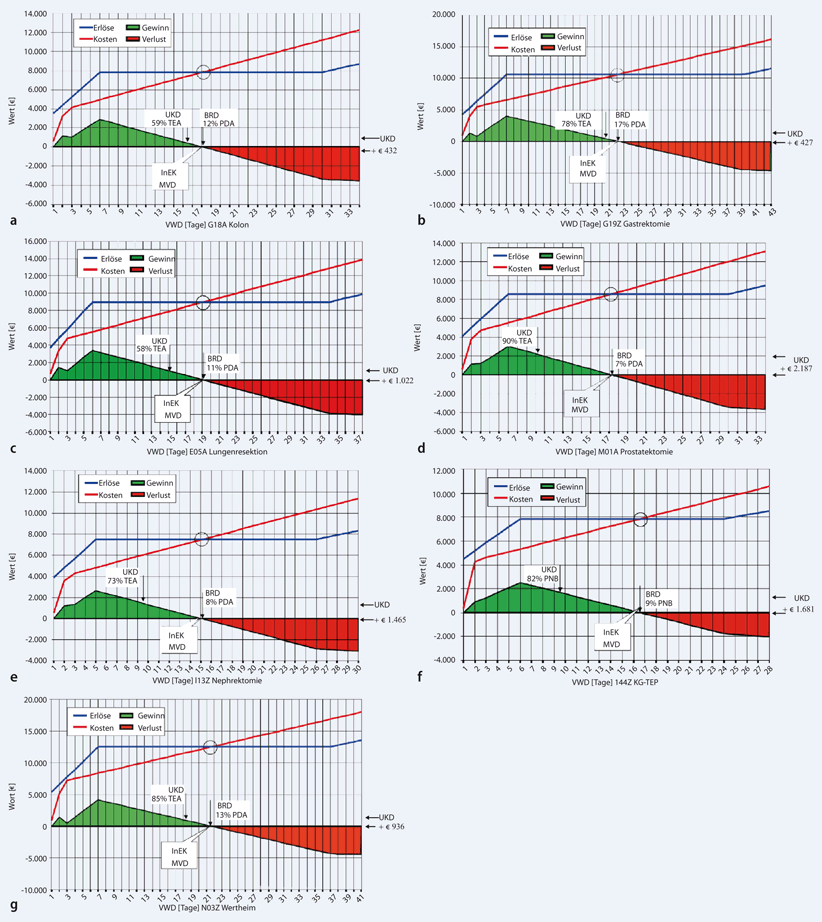 Drg uni münster