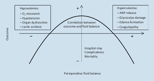 Practical Guidelines On Fluid Therapy Pdf