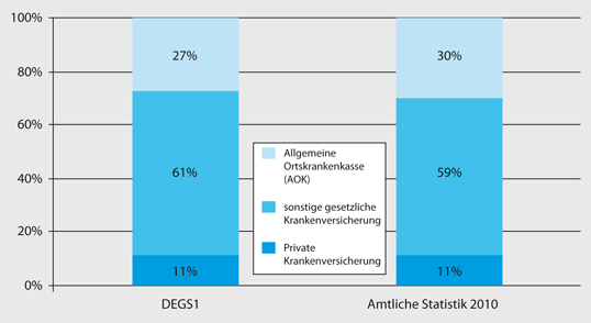 infrage zusammen oder getrennt