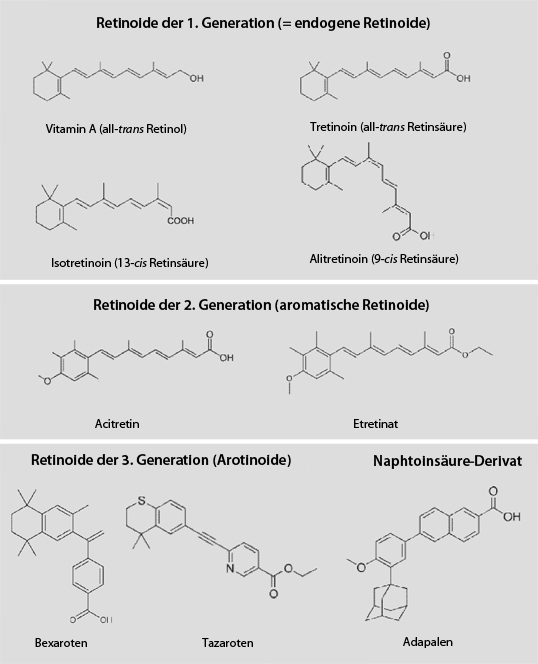 Retinoide in der Dermatopharmakologie SpringerLink