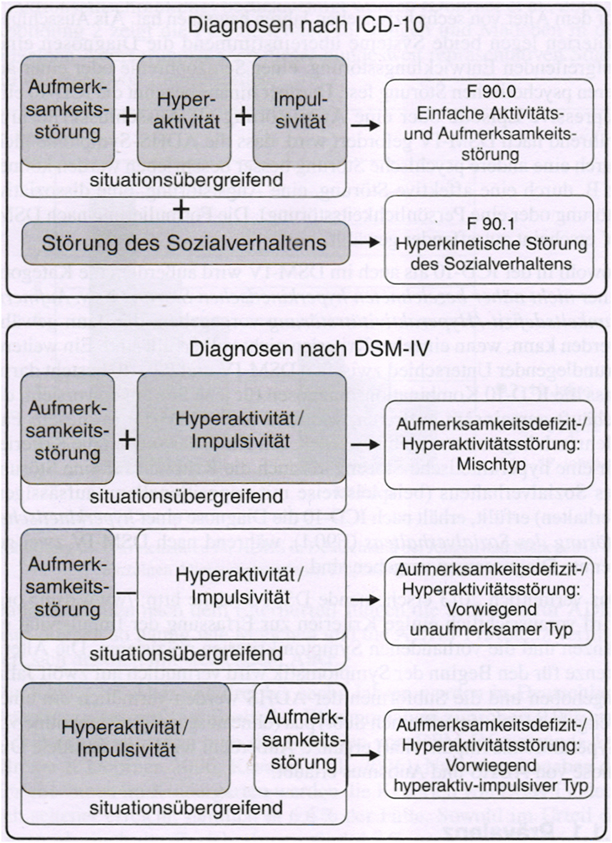 ADHS im Kindesalter SpringerLink