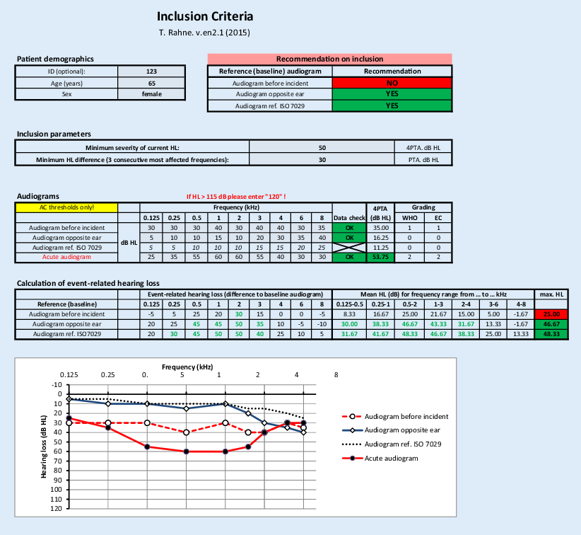 Audiogram Chart Templates