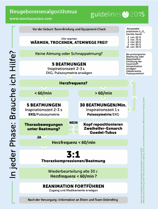 Stabilisierung und Reanimation des Neugeborenen direkt nach der Geburt ...