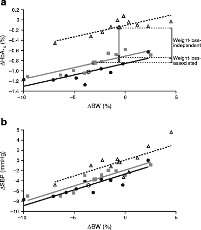 Can weight loss cause missed periods image 1