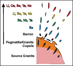 151 Quantum Rare Earth Developments Corp Reports Significant Update To Resource Estimate At The Elk Creek Niobium Deposit Nebraska >> Geology Market And Supply Chain Of Niobium And Tantalum A Review 151 Quantum Rare Earth Developments Corp Reports Significant Update To Resource Estimate At The Elk Creek Niobium Deposit Nebraska >> Geology Market And Supply Chain Of Niobium And Tantalum A Review