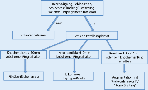 Relative revisionsgründe