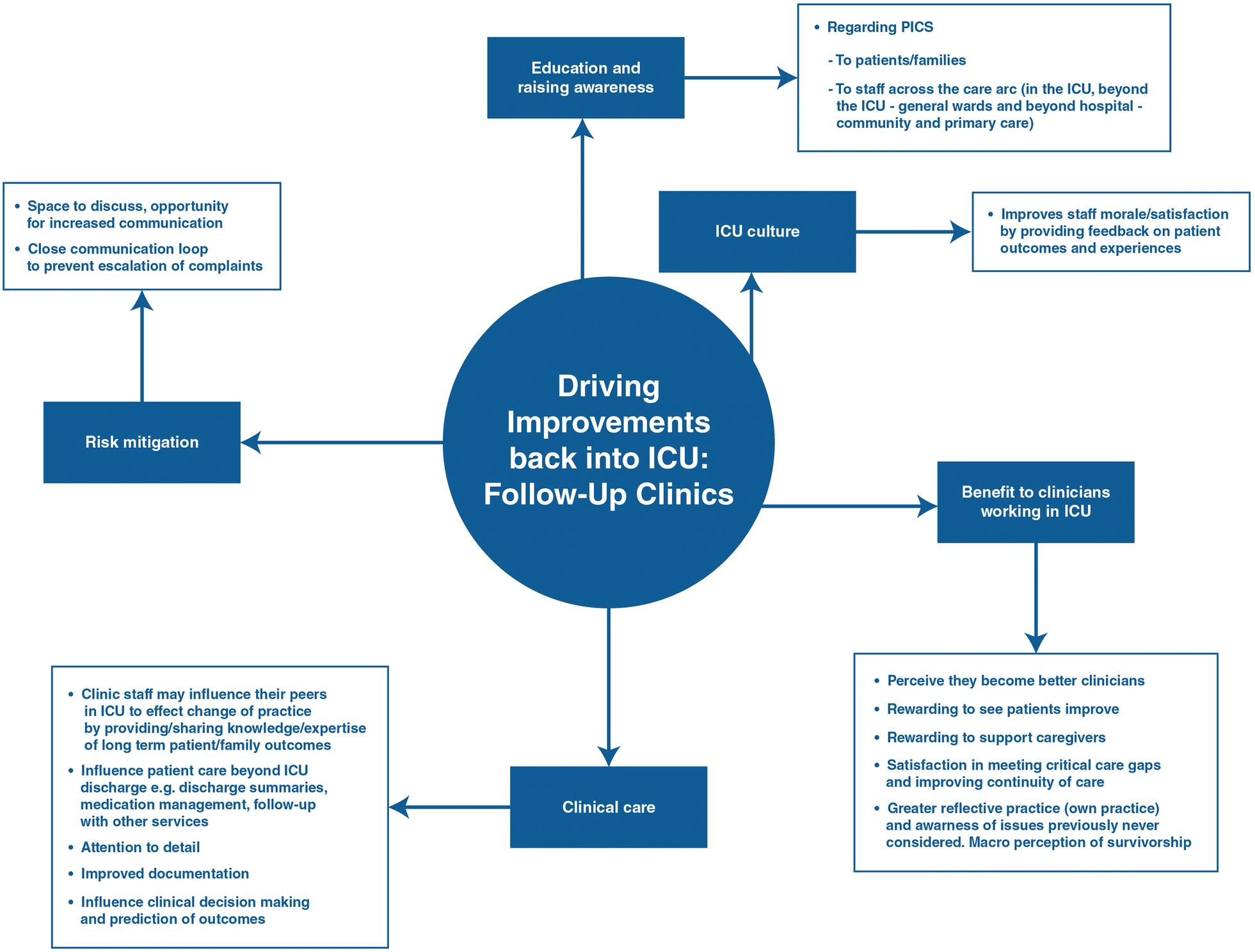 Matrix Care Charting